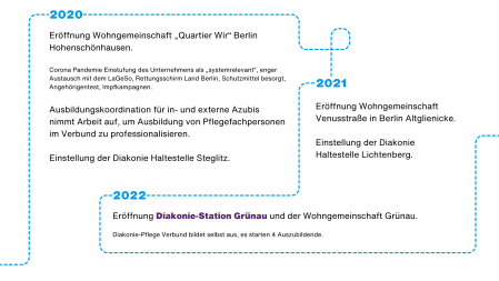 Chronik des Diakonie-Pflege Verbunds Berlin