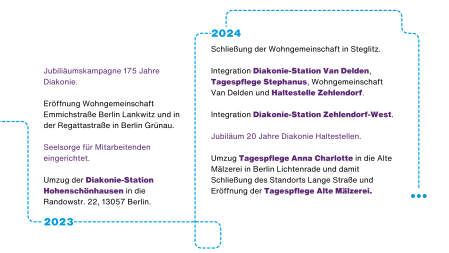 Chronik des Diakonie-Pflege Verbunds Berlin