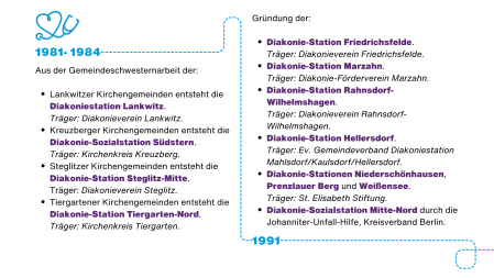 Chronik des Diakonie-Pflege Verbunds Berlin
