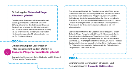 Chronik des Diakonie-Pflege Verbunds Berlin