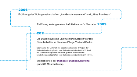 Chronik des Diakonie-Pflege Verbunds Berlin