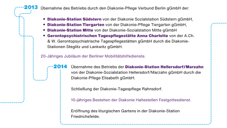 Chronik des Diakonie-Pflege Verbunds Berlin
