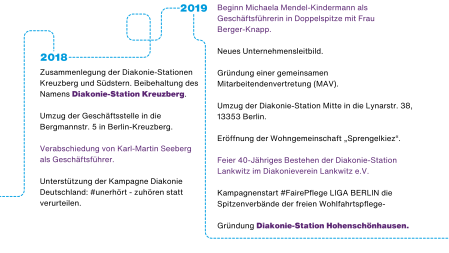 Chronik des Diakonie-Pflege Verbunds Berlin