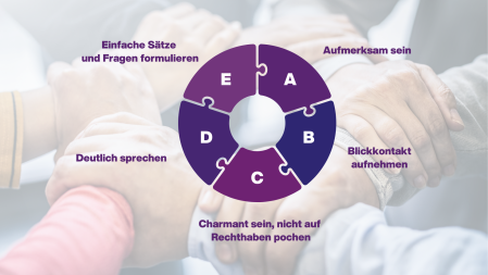 ABCDE Demenzkreis